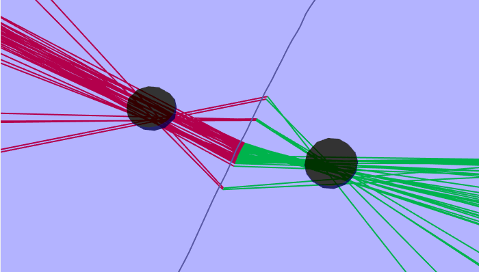 Least Squares Loc4K)