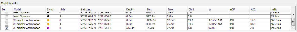 Result Table(14K)